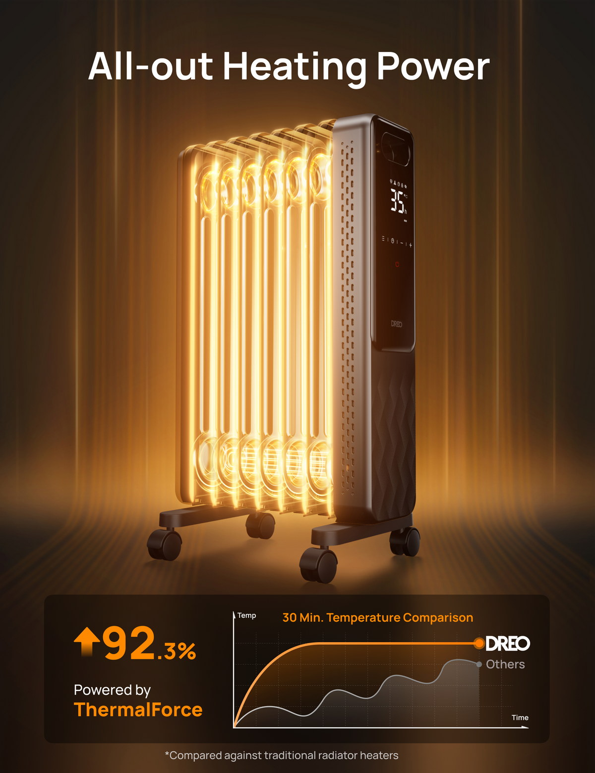 Oil-filled Radiator 310