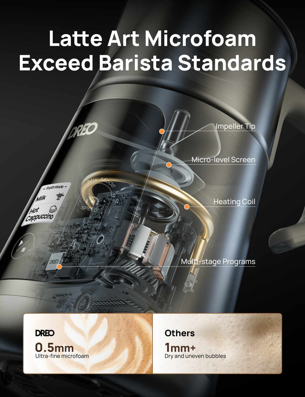 BaristaMaker Frother
