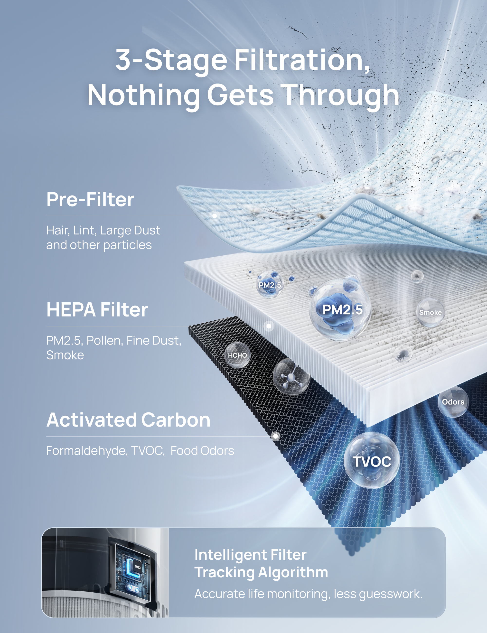 Air Purifier 3-in-1 HEPA Filter For 539/539S Black
