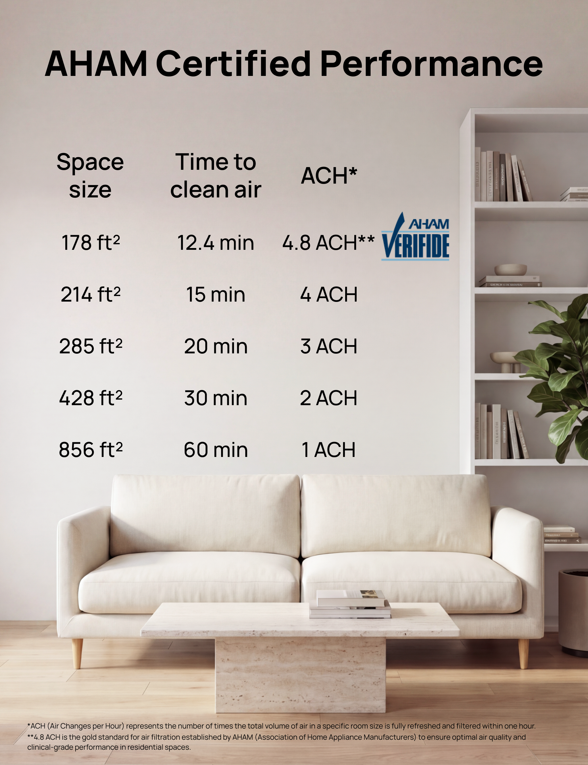 Air Purifier 338S