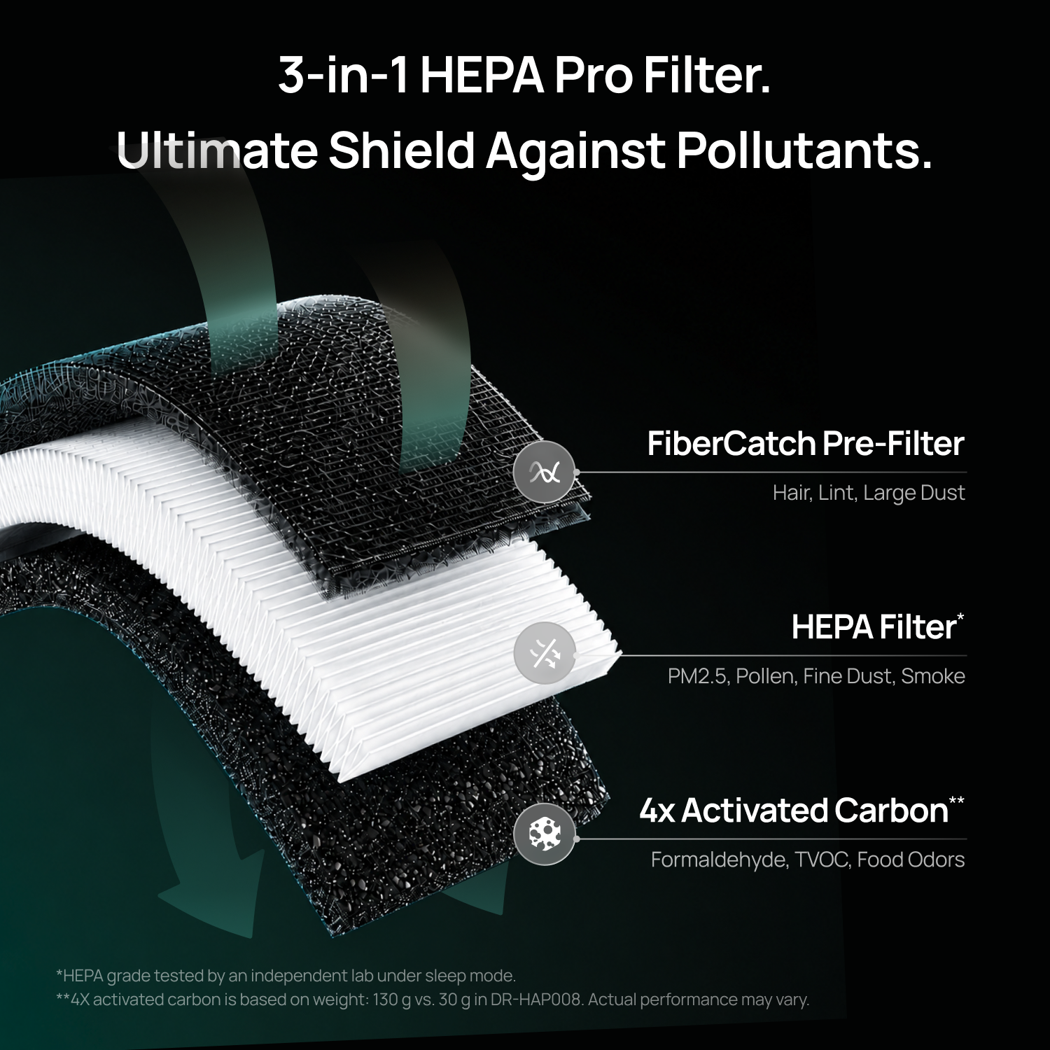 Air Purifier 530S