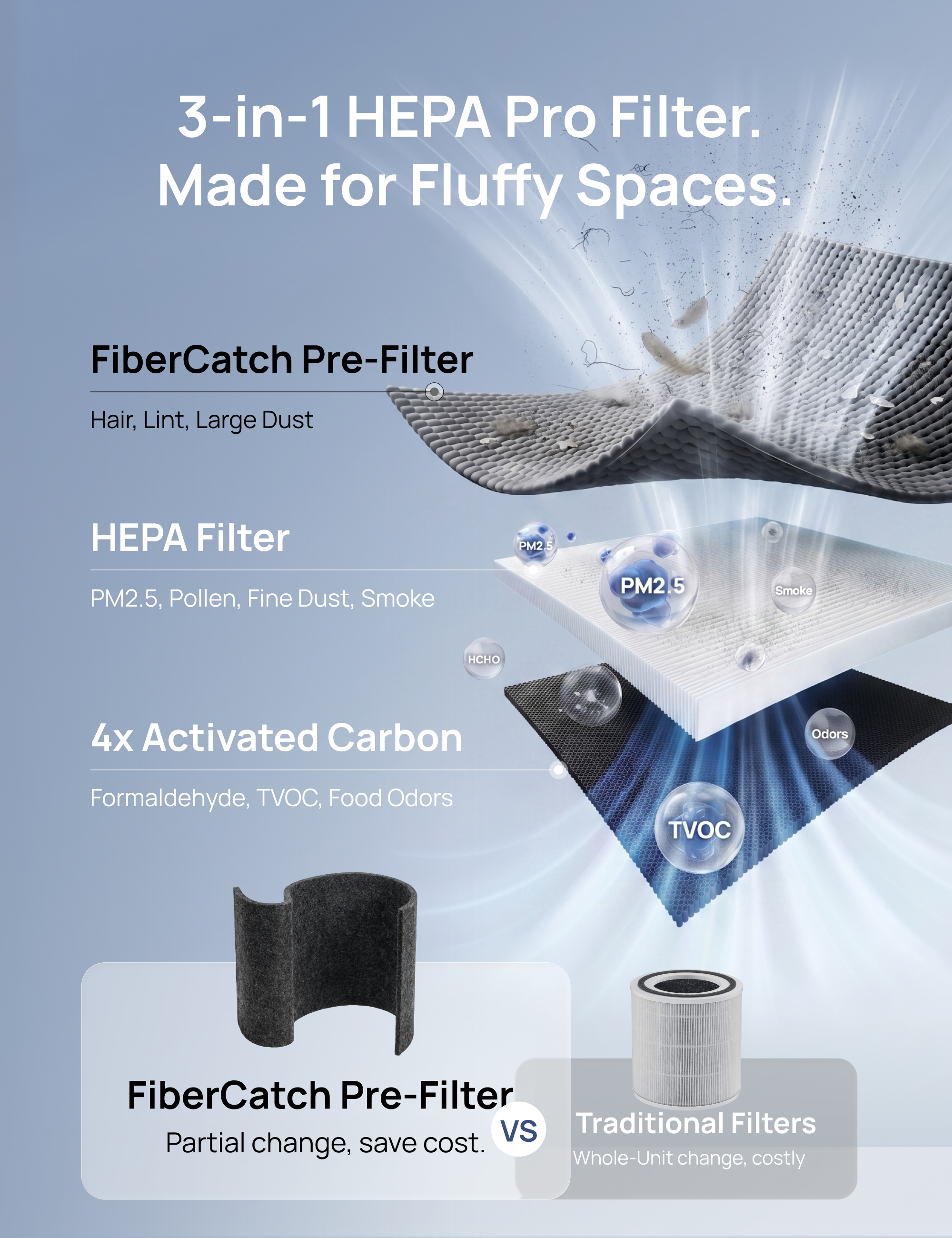 FiberCatch Pre-Filter (10-Pack, Pre-Filter Only) For 539AS & 530S Silver