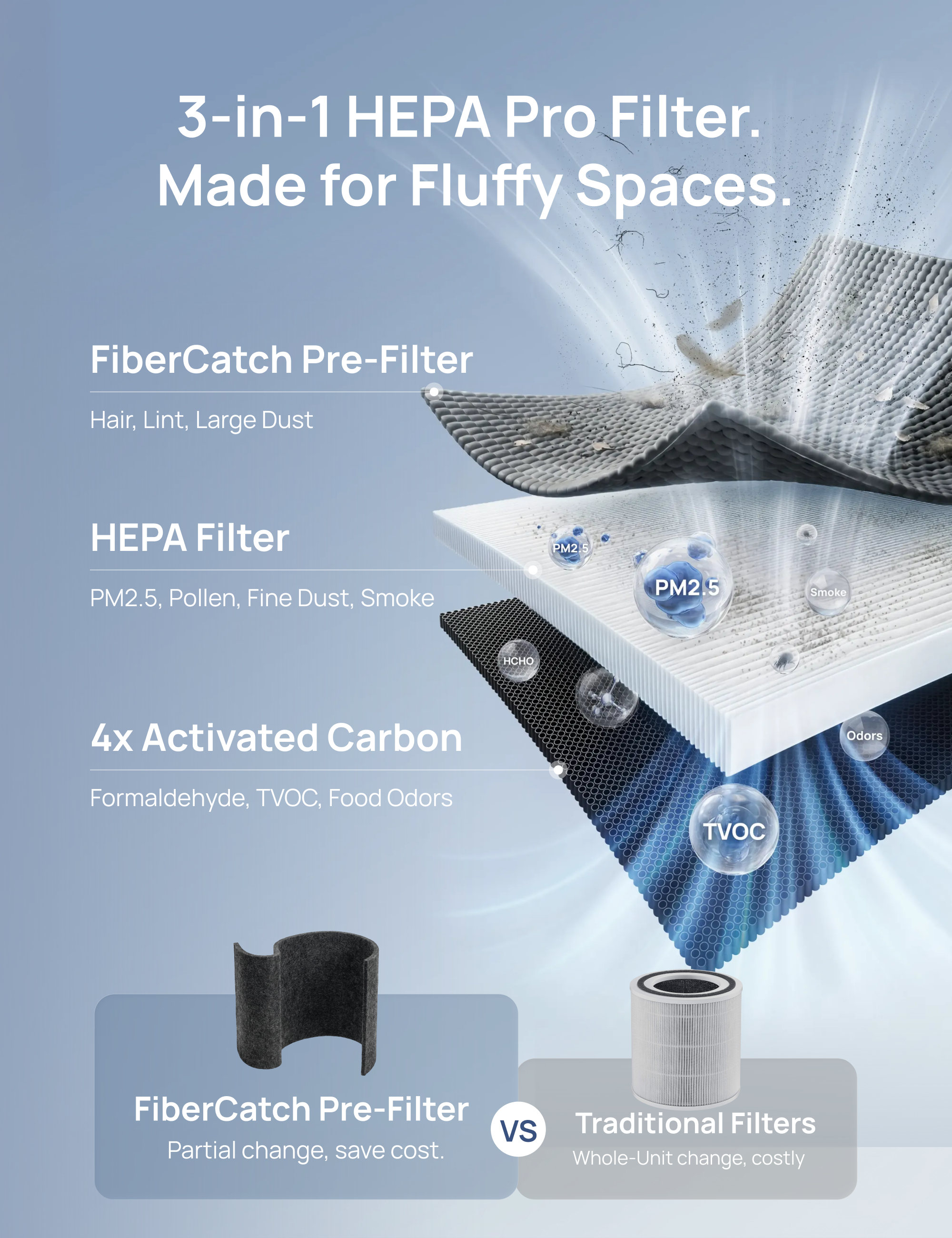 Air Purifier 3-in-1 HEPA Pro Filter For 539AS/530S Silver