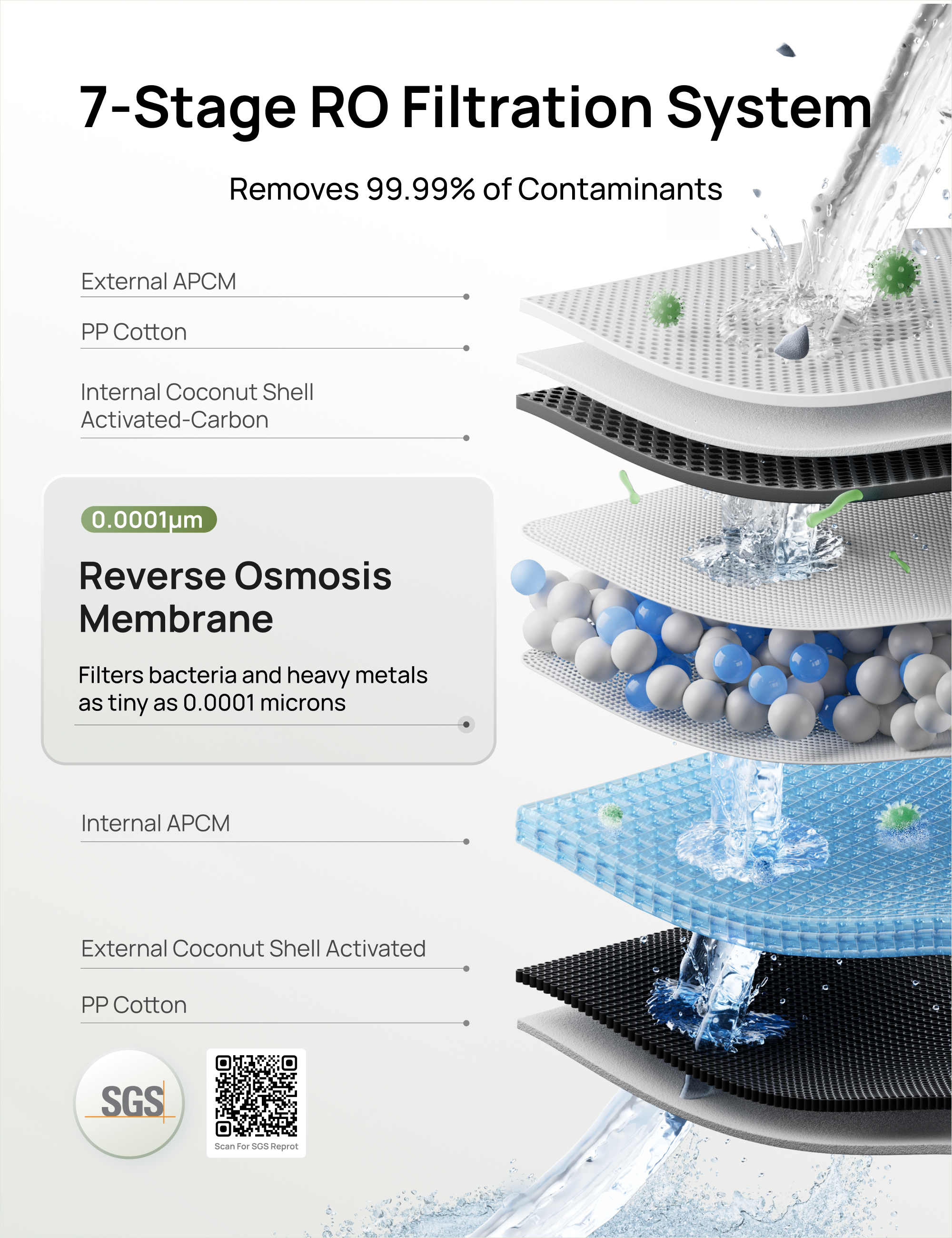 RO Water Filter 113 Replacement Filter