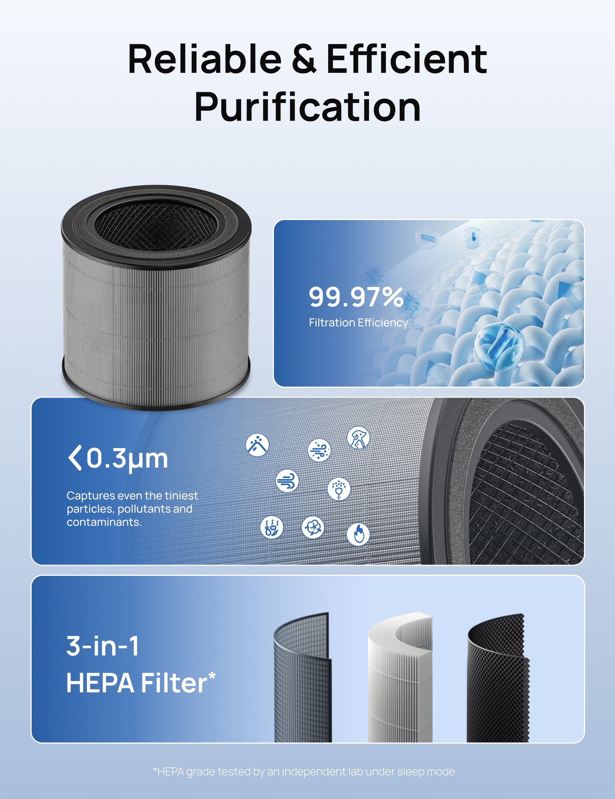 Air Purifier 3-in-1 HEPA Filter For 338/338S Black/White