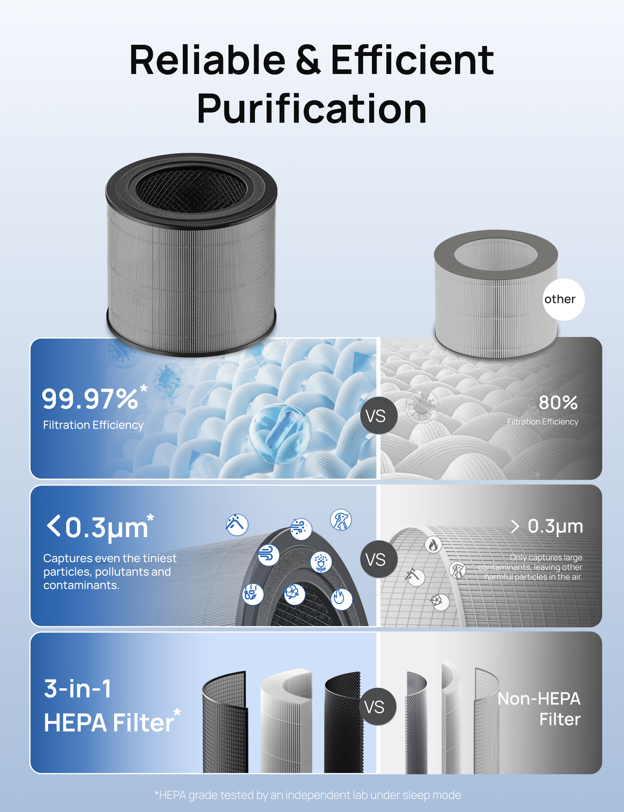 Air Purifier 3-in-1 HEPA Filter For 338/338S Black/White