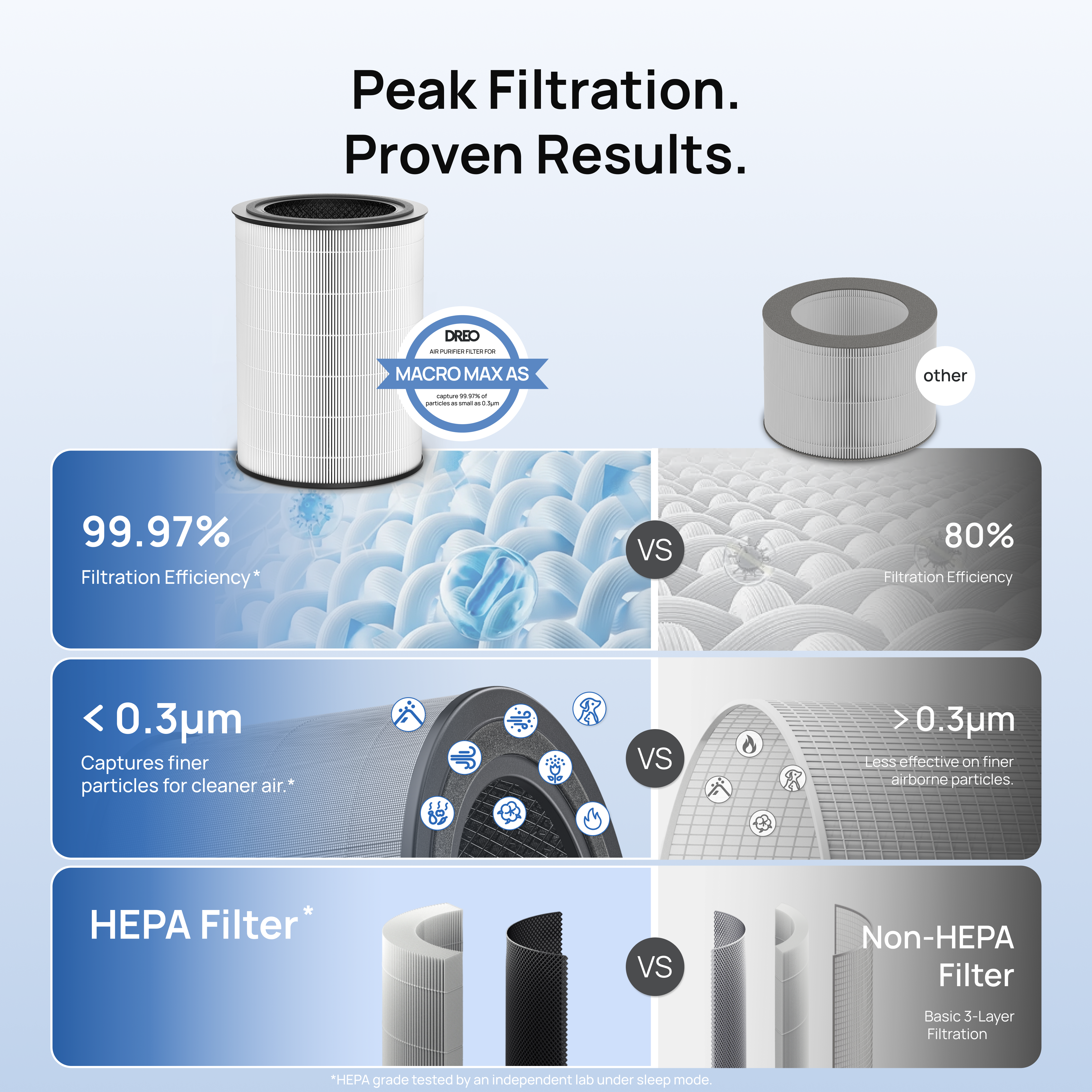 Air Purifier HEPA Filter For Macro Max AS