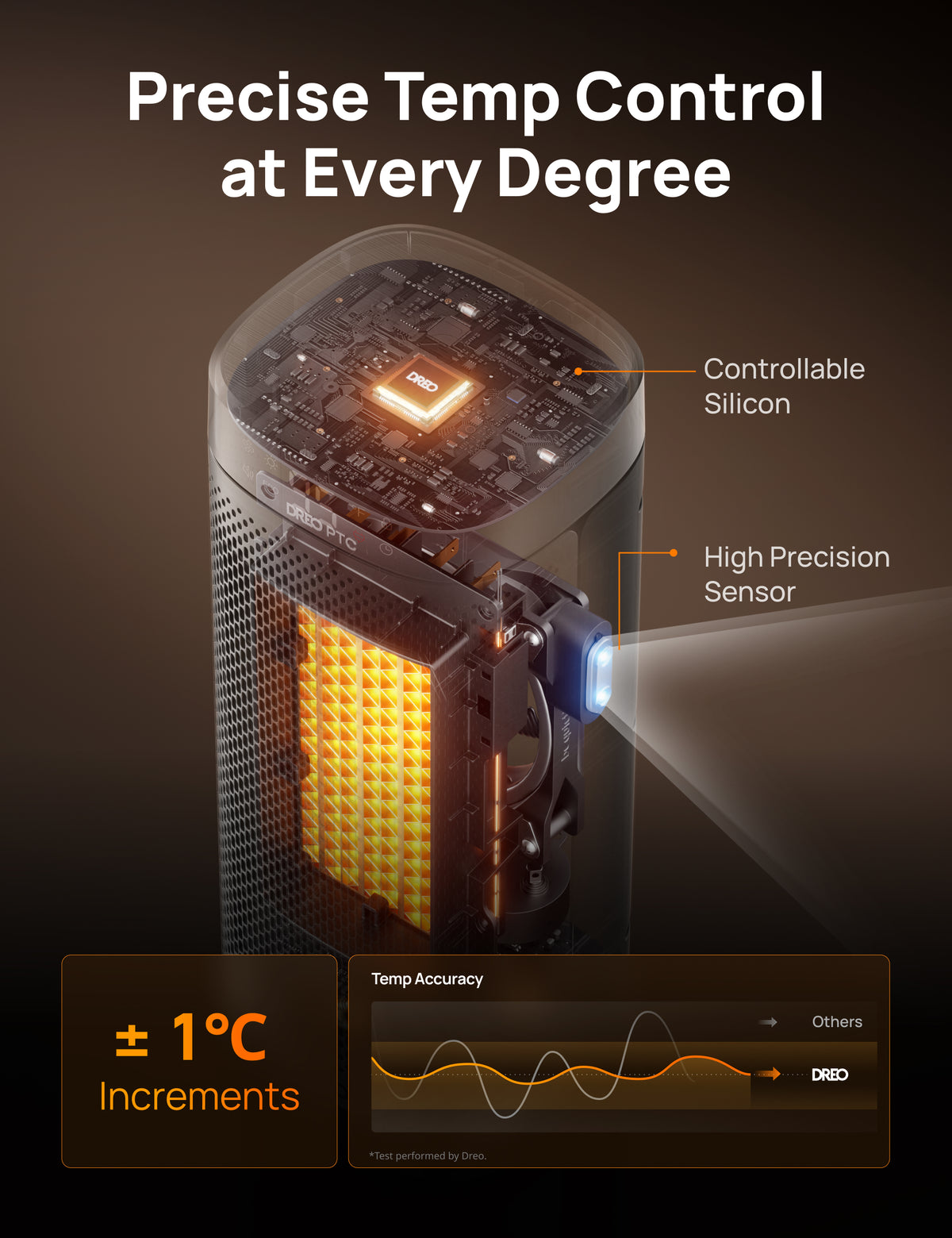 Ceramic Heater 512