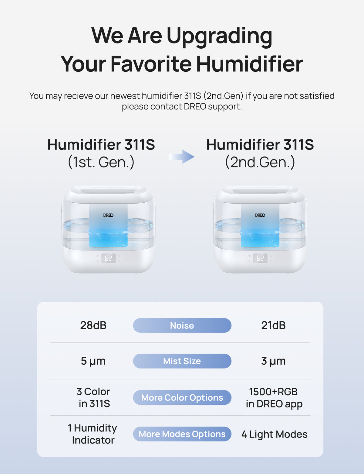 Humidifier 311S