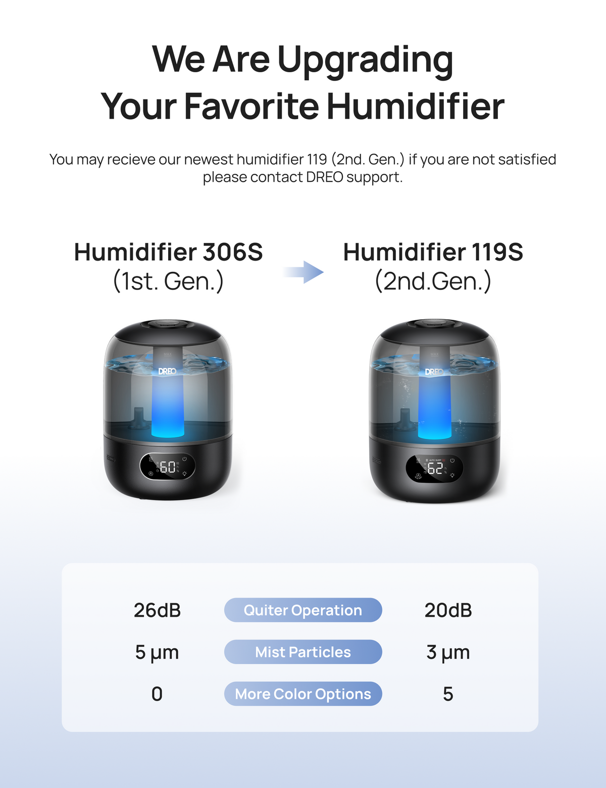 Humidifier 119S