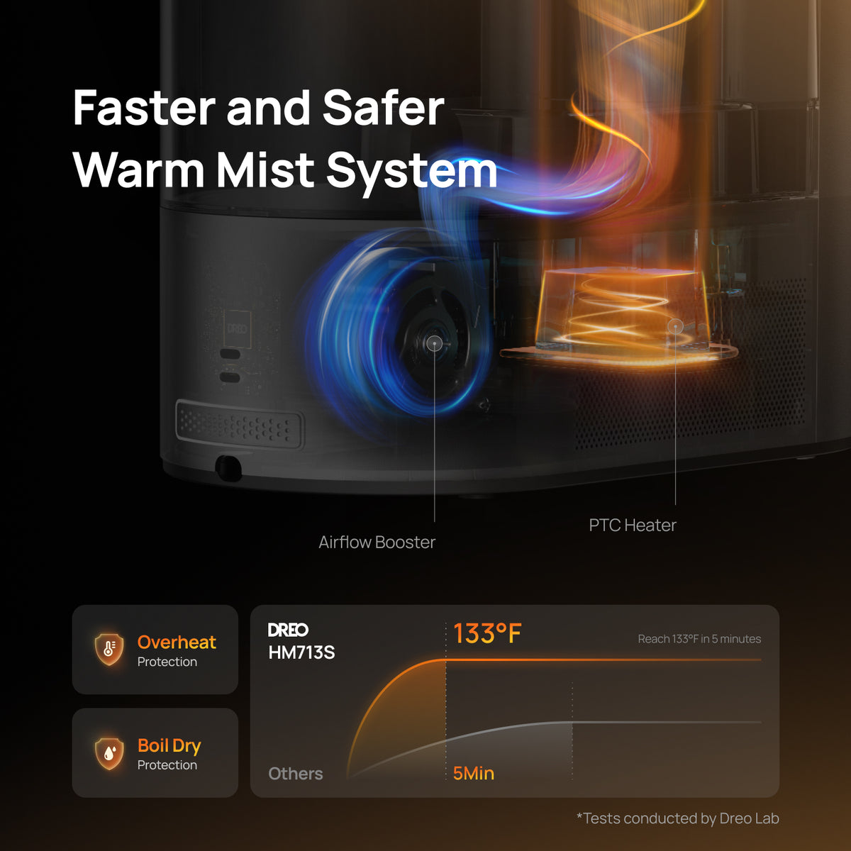 Humidifier 713S