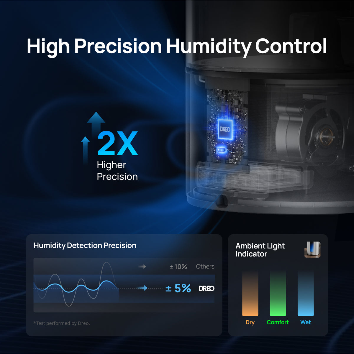 Humidifier 713S