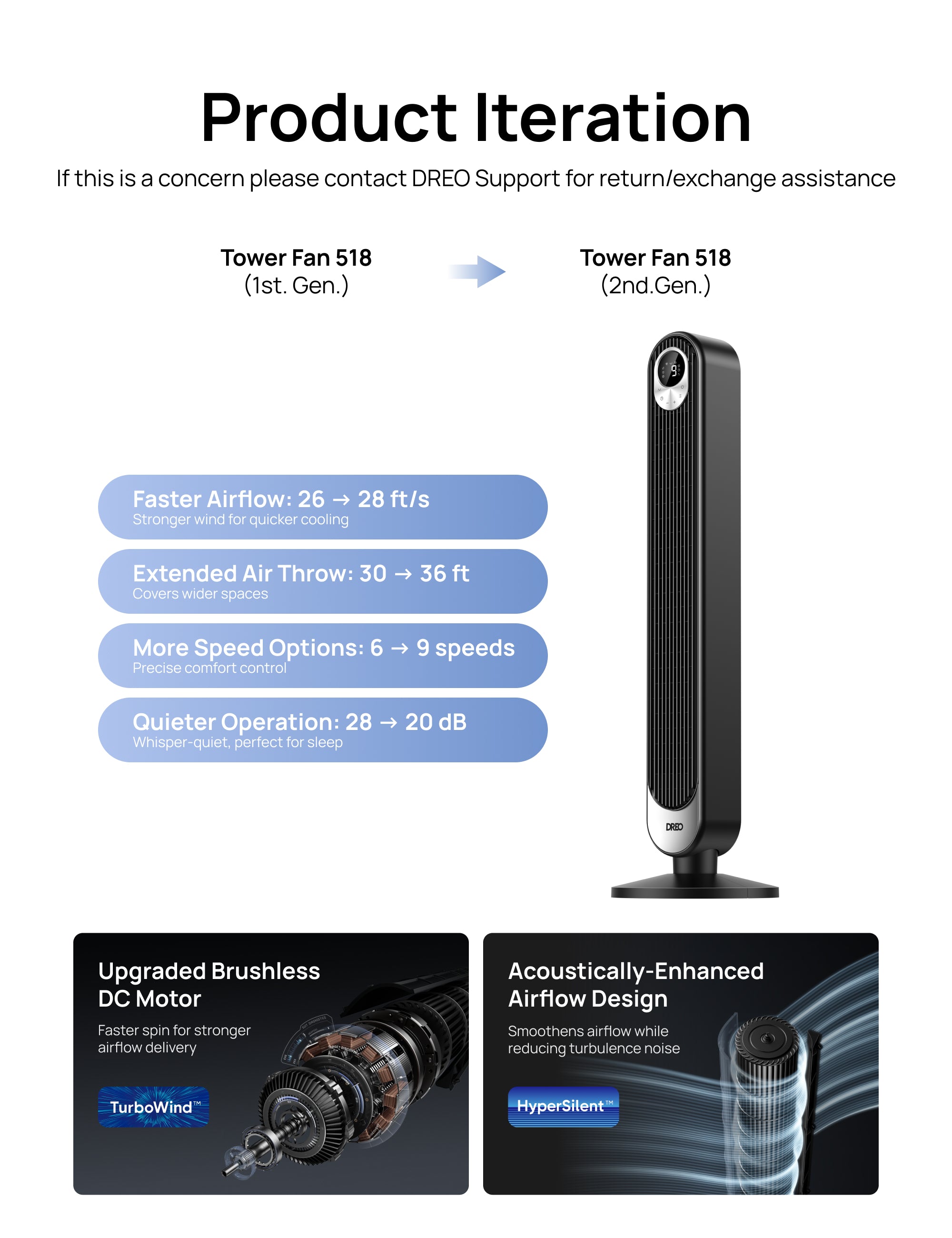 Tower Fan 518